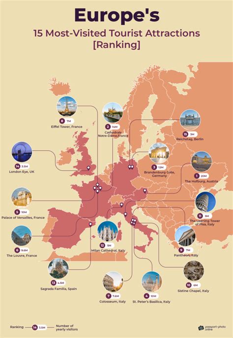most visited cities in europe.
